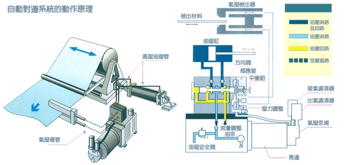 汽油壓式對邊機(jī)