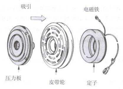 電磁離合器與電機連接，電磁離合器電機組合