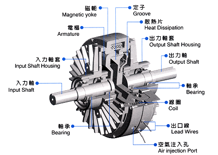 磁粉制動器故障分析，磁粉制動器廠家