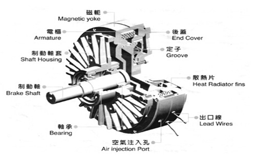 磁粉制動器內(nèi)部結(jié)構(gòu)