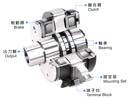 電磁離合剎車器組哪個牌子的好，工業(yè)離合器廠家